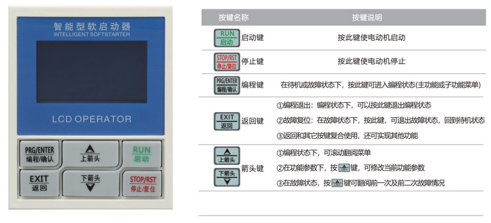 变频器面板说明